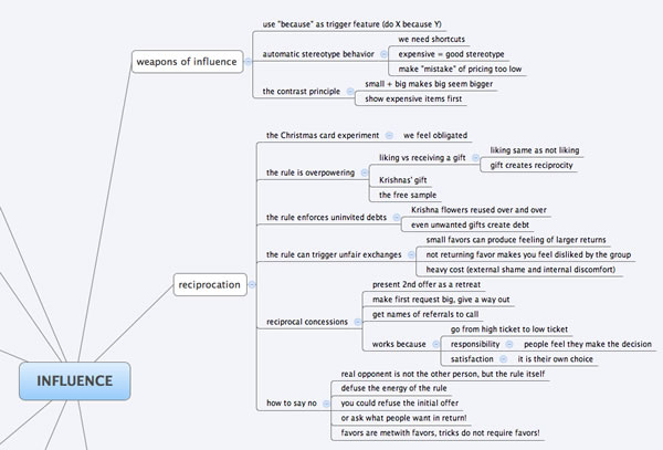 mind map important words and phrases
