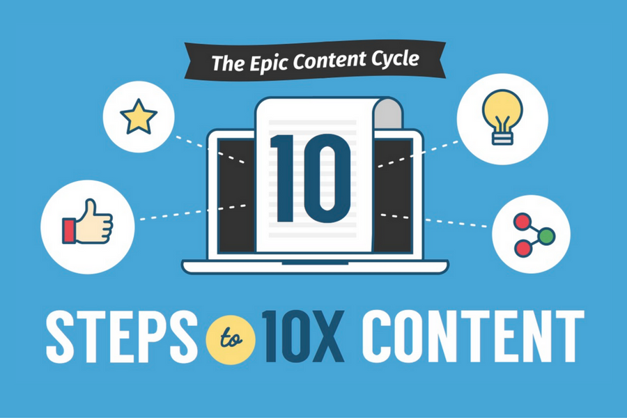 The Epic Content Cycle Infographic