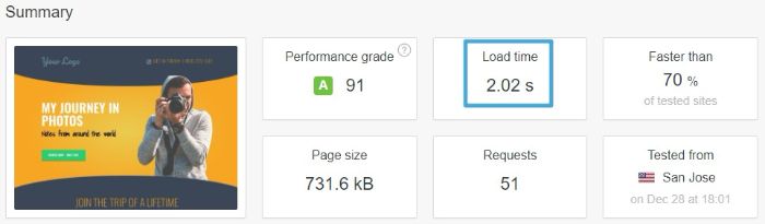 Page load time before WP Super Cache