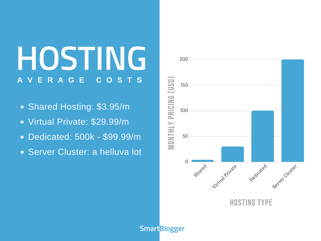 Web Hosting Pricing Comparison