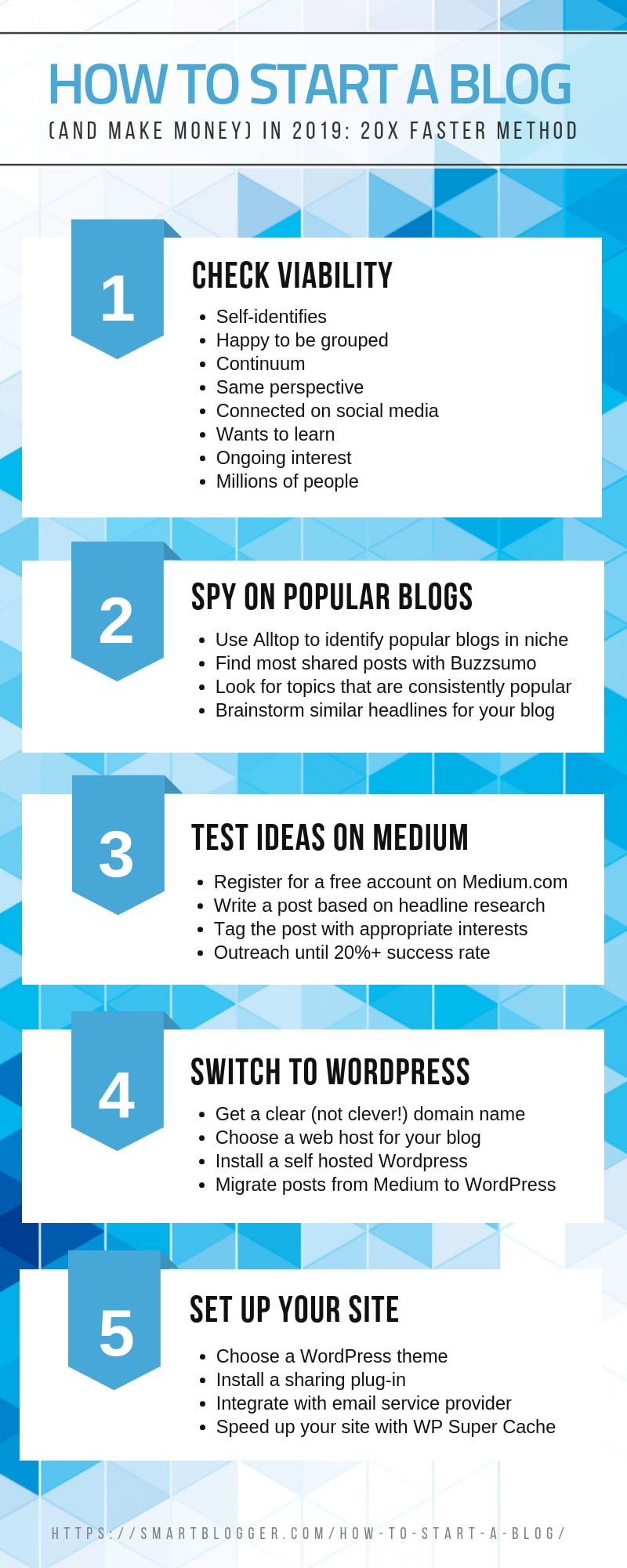How to Start a Blog in 2019: Research Reveals 20X Faster Method