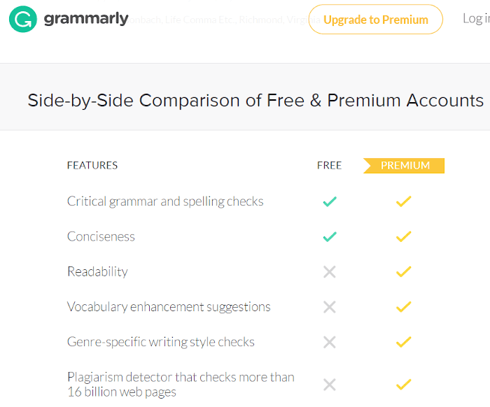Grammarly Review: free vs. premium comparison