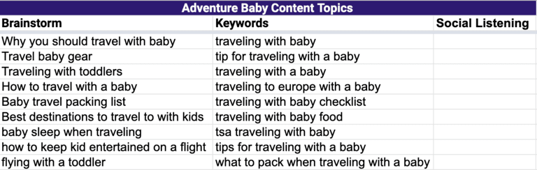 content marketing strategy adventure baby keyword ideas