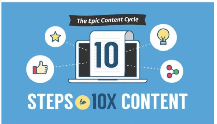 content writer infographic example