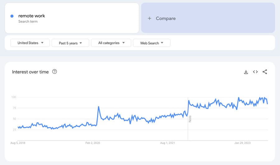 google search trends interest over time