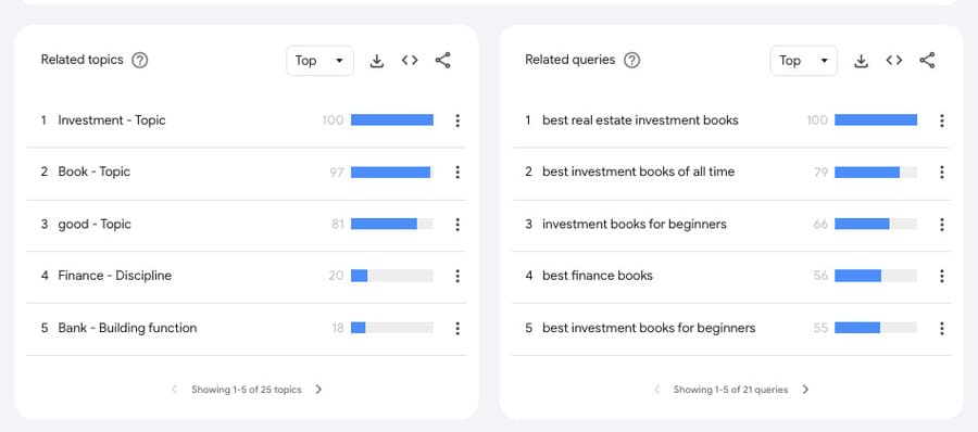 google search trends investments related topics screenshot
