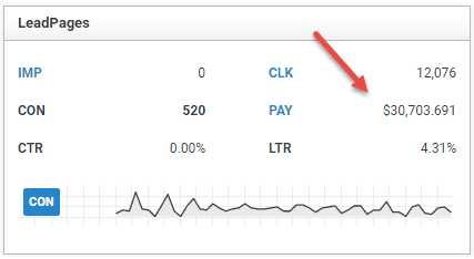 Snapshot of affiliate commissions from LeadPages