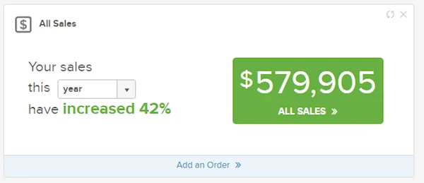 Income from blogging so far this year