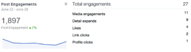 social media metrics engagement rate example 1
