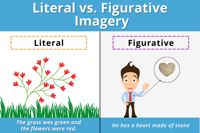 literal vs figurative imagery