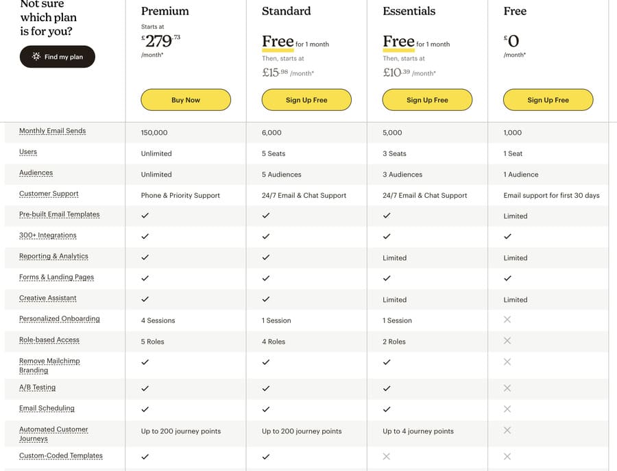 mailchimp email marketing tools pricing page