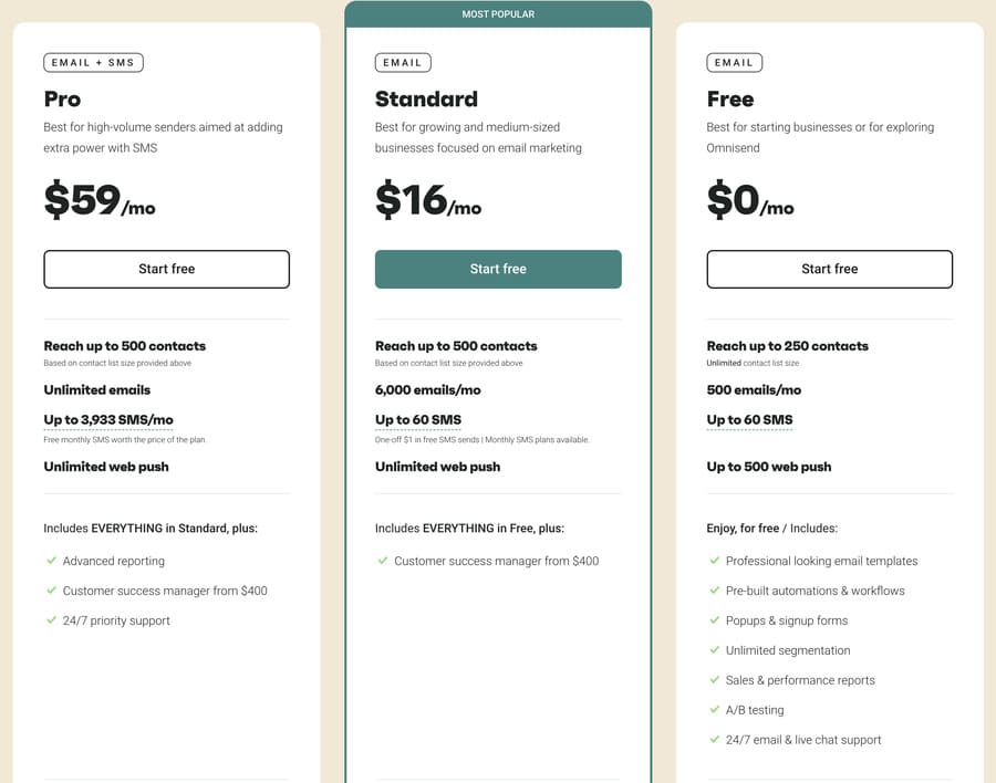 omnisend email marketing tools pricing page
